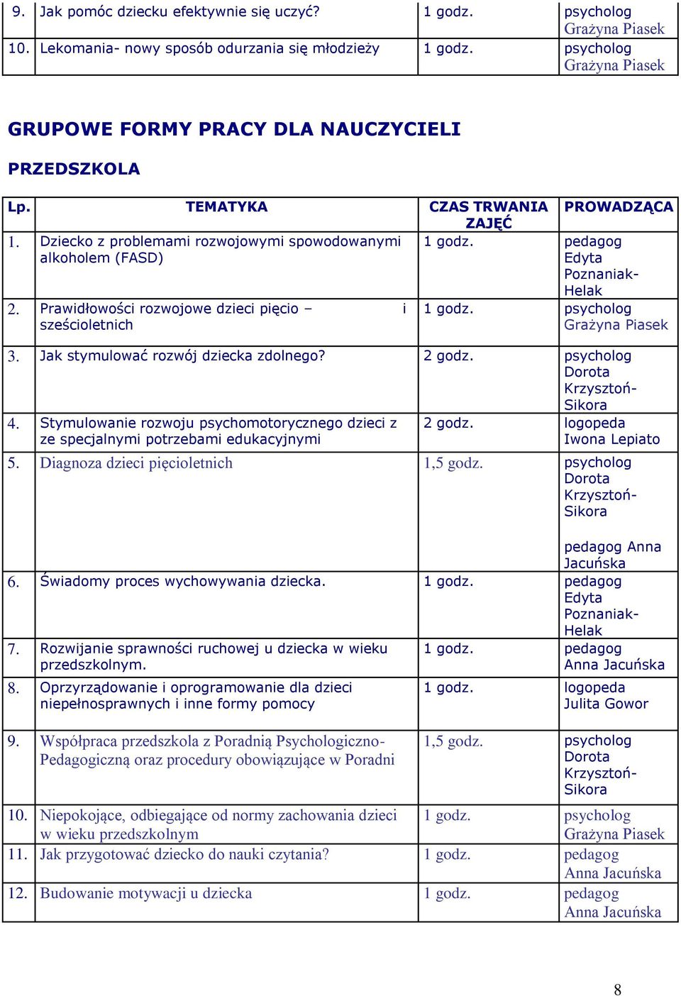 Stymulowanie rozwoju psychomotorycznego dzieci z ze specjalnymi potrzebami edukacyjnymi 2 godz. logopeda Iwona Lepiato 5. Diagnoza dzieci pięcioletnich 1,5 godz. pedagog Anna Jacuńska 6.