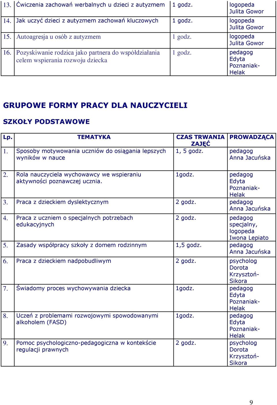 Sposoby motywowania uczniów do osiągania lepszych wyników w nauce 1, 5 godz. pedagog 2. Rola nauczyciela wychowawcy we wspieraniu aktywności poznawczej ucznia. 1godz. pedagog 3.