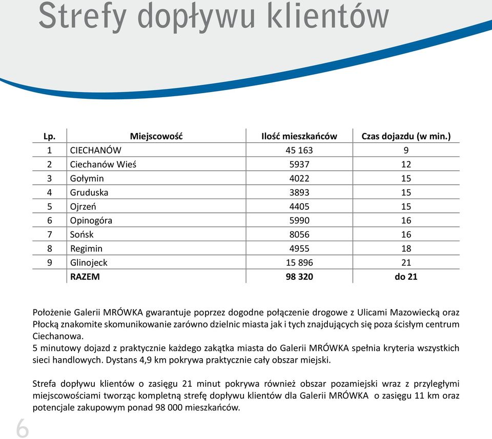 Położenie Galerii MRÓWKA gwarantuje poprzez dogodne połączenie drogowe z Ulicami Mazowiecką oraz Płocką znakomite skomunikowanie zarówno dzielnic miasta jak i tych znajdujących się poza ścisłym