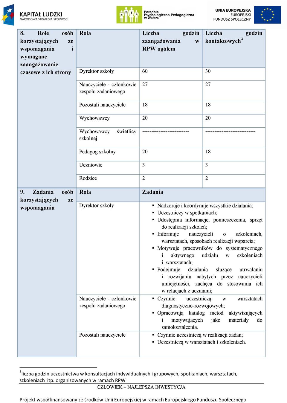 3 3 Rodzice 2 2 9.