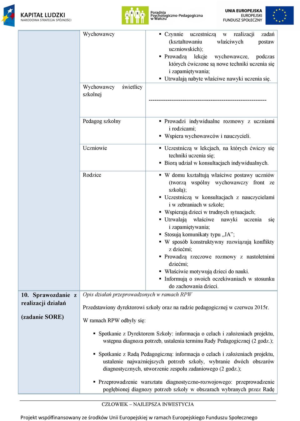 Wychowawcy szkolnej świetlicy --------------------------------------------------------------- Pedagog szkolny Uczniowie Prowadzi indywidualne rozmowy z uczniami i rodzicami; Wspiera wychowawców i