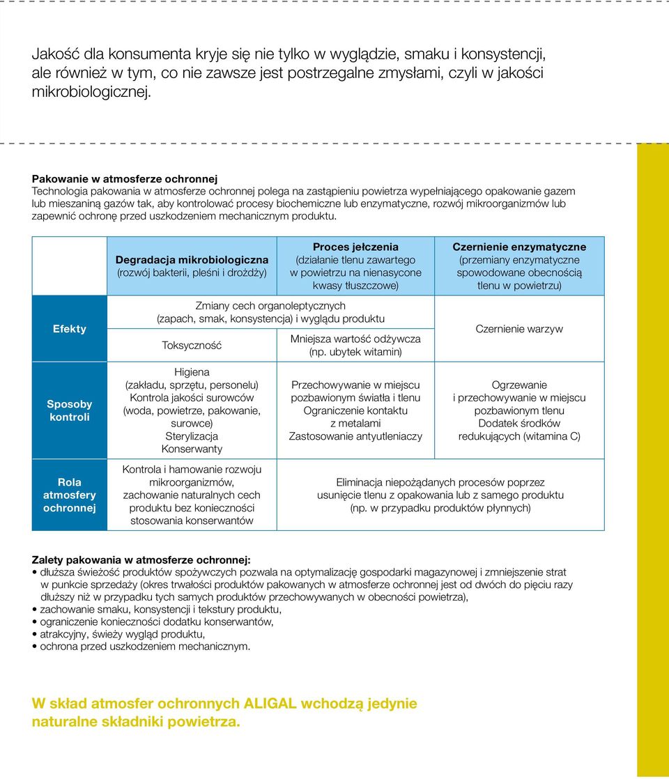 biochemiczne lub enzymatyczne, rozwój mikroorganizmów lub zapewnić ochronę przed uszkodzeniem mechanicznym produktu.