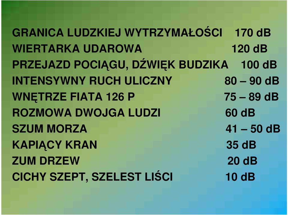 db WNĘTRZE FIATA 126 P 75 89 db ROZMOWA DWOJGA LUDZI 60 db SZUM MORZA