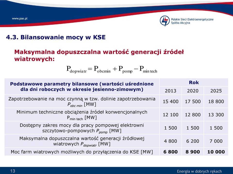 dolinie zapotrzebowania P obc min [MW] Minimum techniczne obciążenia źródeł konwencjonalnych P min tech [MW] Dostępny zakres mocy dla pracy pompowej elektrowni