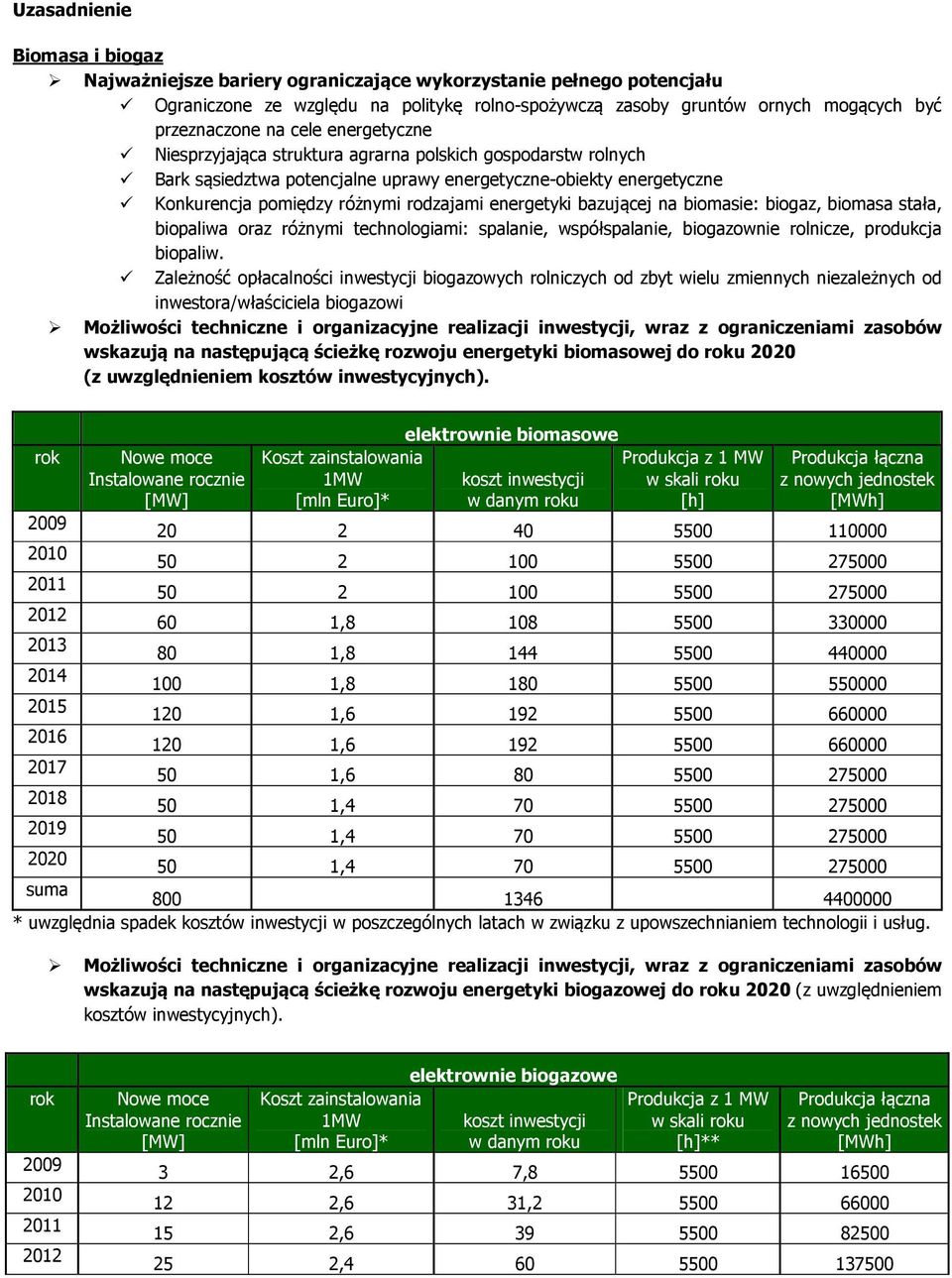 energetyki bazującej na biomasie: biogaz, biomasa stała, biopaliwa oraz różnymi technologiami: spalanie, współspalanie, biogazownie rolnicze, produkcja biopaliw.