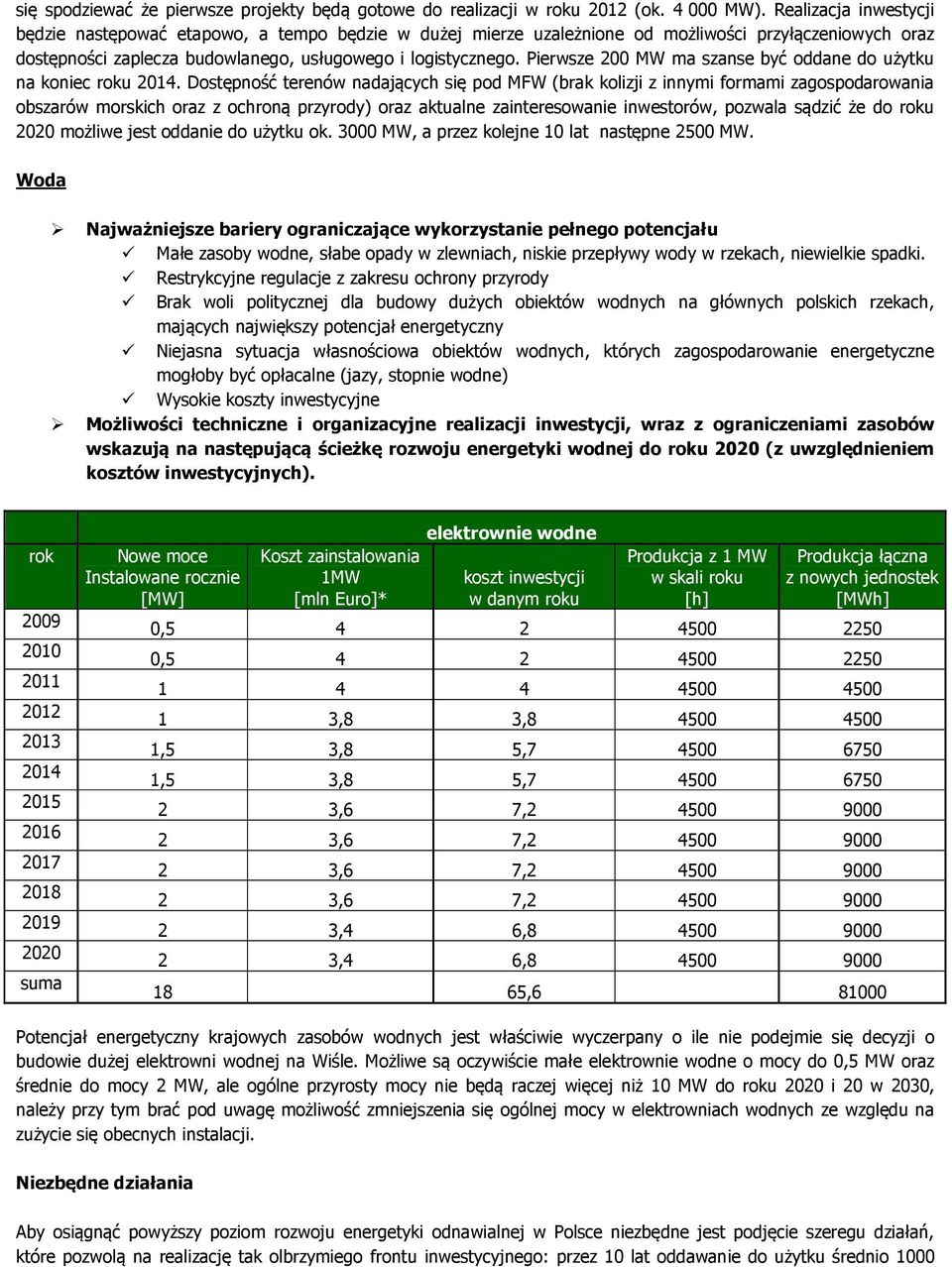 Pierwsze 200 MW ma szanse być oddane do użytku na koniec u.