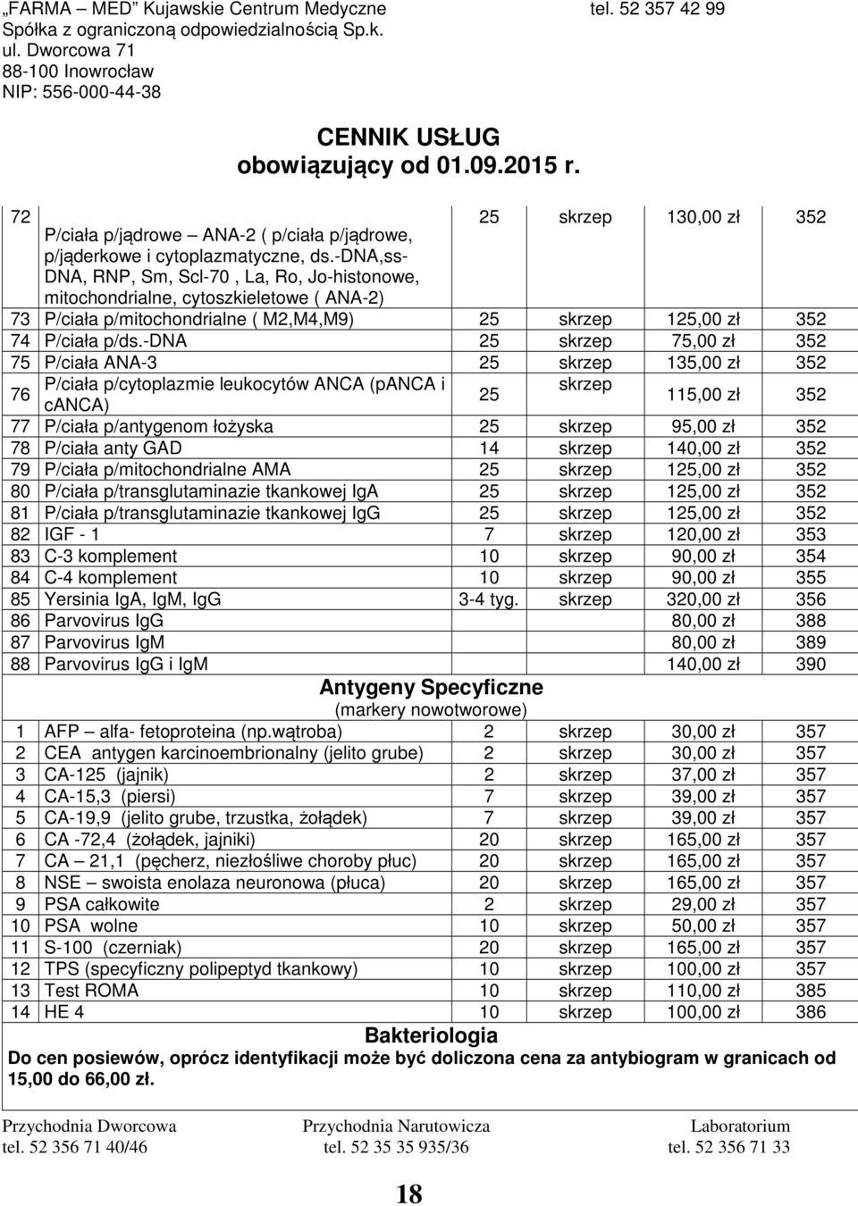 -dna 25 75,00 zł 352 75 P/ciała ANA-3 25 135,00 zł 352 P/ciała p/cytoplazmie leukocytów ANCA (panca i 76 25 115,00 zł 352 canca) 77 P/ciała p/antygenom łożyska 25 95,00 zł 352 78 P/ciała anty GAD 14