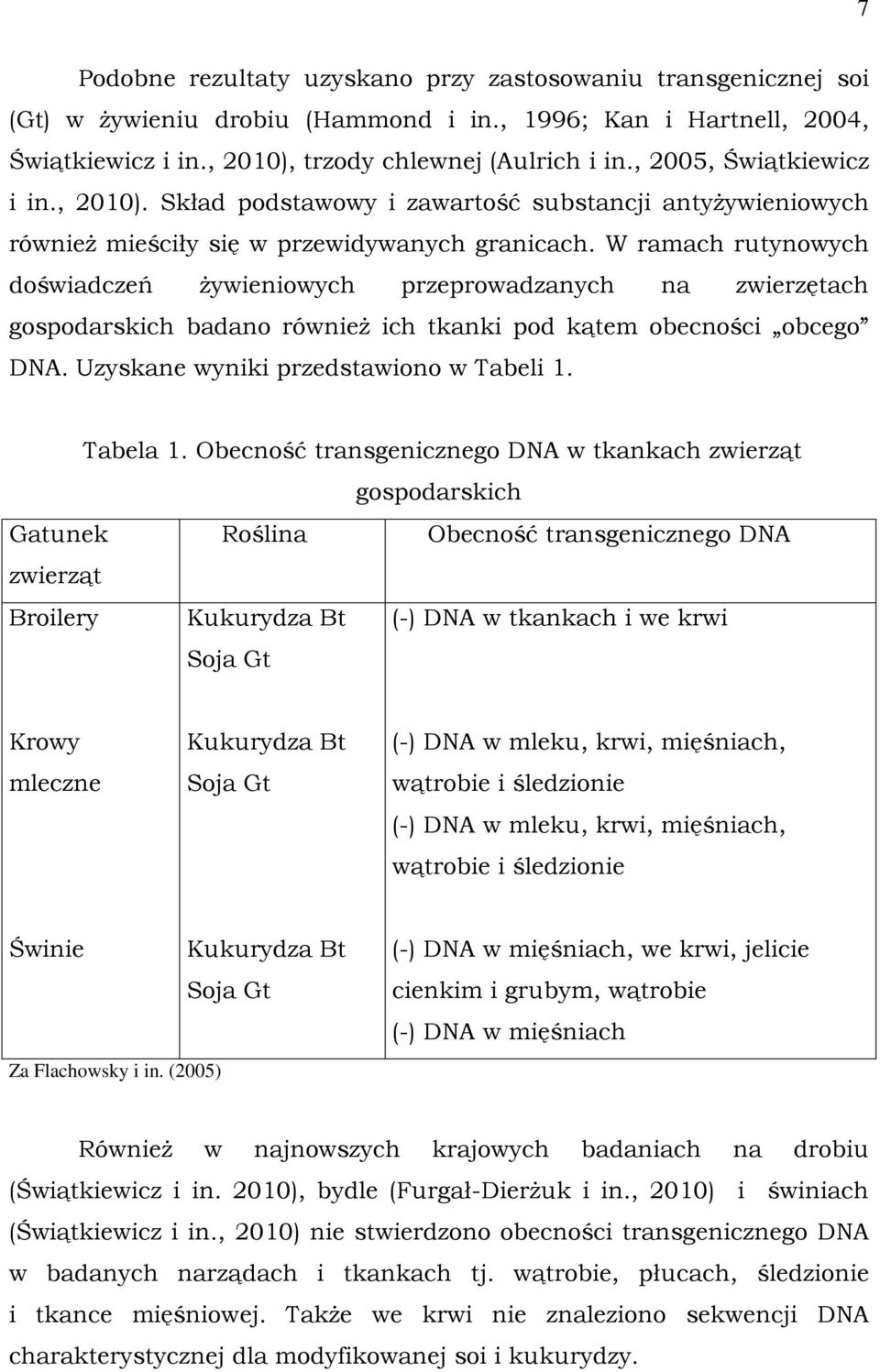 W ramach rutynowych doświadczeń żywieniowych przeprowadzanych na zwierzętach gospodarskich badano również ich tkanki pod kątem obecności obcego DNA. Uzyskane wyniki przedstawiono w Tabeli 1. Tabela 1.