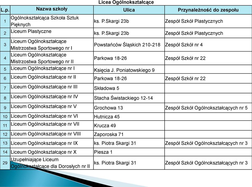 ęknych ks. P.