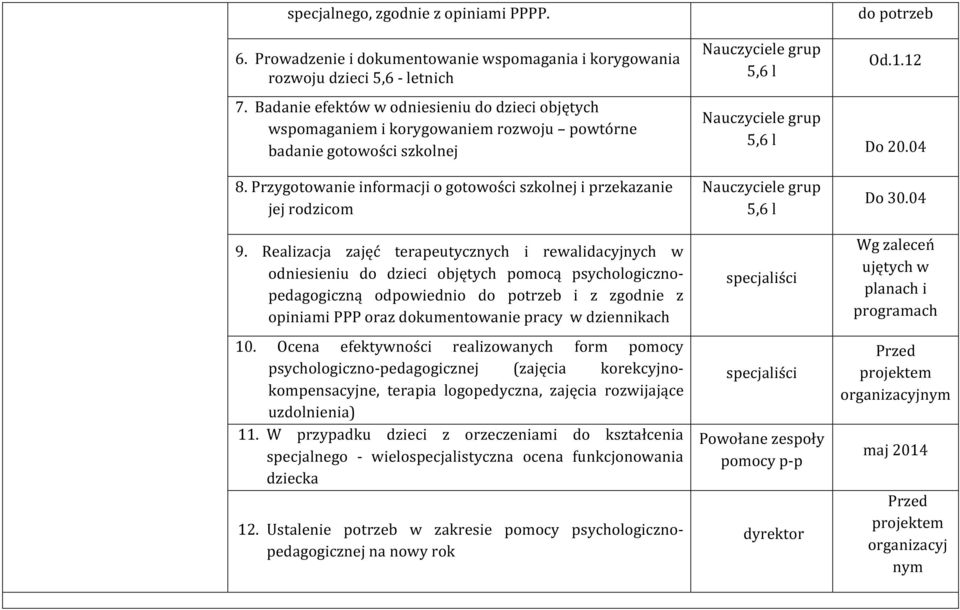 Realizacja zajęć terapeutycznych i rewalidacyjnych w odniesieniu do dzieci objętych pomocą psychologicznopedagogiczną odpowiednio do potrzeb i z zgodnie z opiniami PPP oraz dokumentowanie pracy w