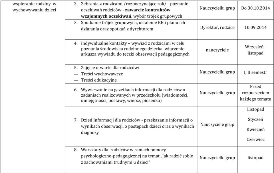 Indywidualne kontakty wywiad z rodzicami w celu poznania środowiska rodzinnego dziecka włączenie arkusza wywiadu do teczki obserwacji pedagogicznych nauczyciele Wrzesień - listopad 5.