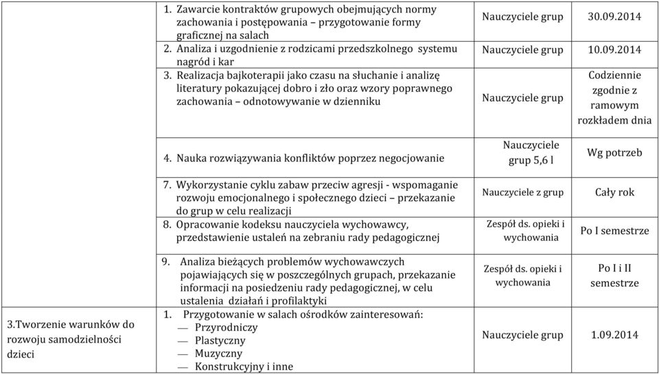 2014 10.09.2014 Codziennie zgodnie z ramowym rozkładem dnia 4. Nauka rozwiązywania konfliktów poprzez negocjowanie 7.