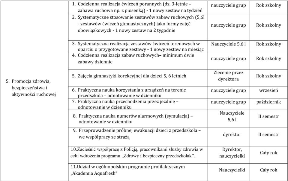 Systematyczna realizacja zestawów ćwiczeń terenowych w oparciu o przygotowane zestawy - 1 nowy zestaw na miesiąc 4.
