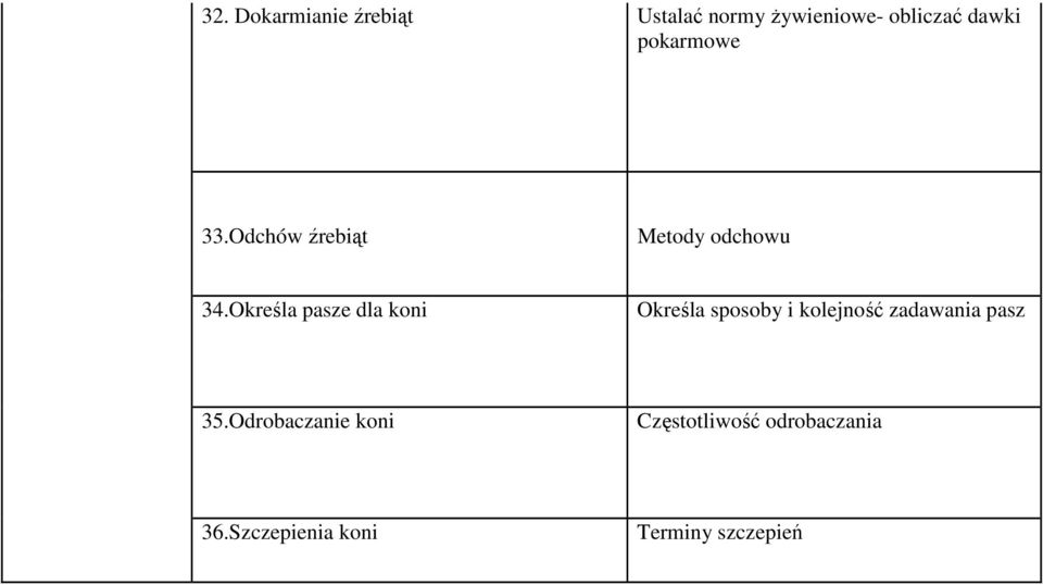 Określa pasze dla koni Określa sposoby i kolejność zadawania pasz