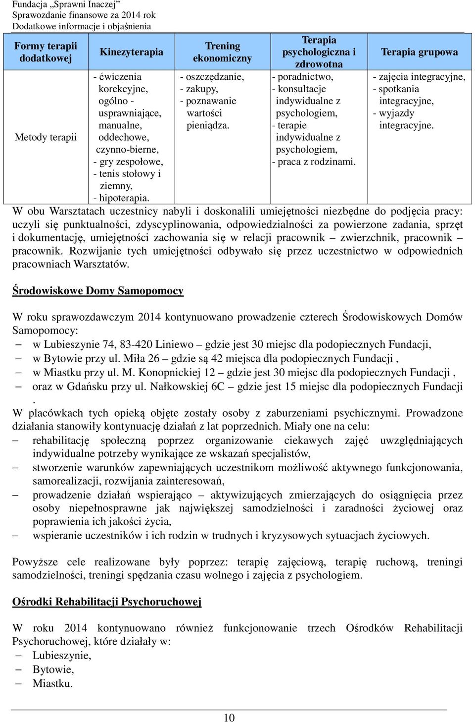 Terapia psychologiczna i zdrowotna - poradnictwo, - konsultacje indywidualne z psychologiem, - terapie indywidualne z psychologiem, - praca z rodzinami.