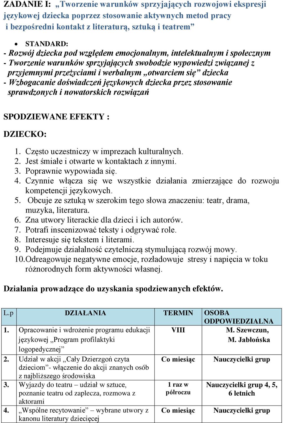 doświadczeń językowych dziecka przez stosowanie sprawdzonych i nowatorskich rozwiązań SPODZIEWANE EFEKTY : 1. Często uczestniczy w imprezach kulturalnych. 2.