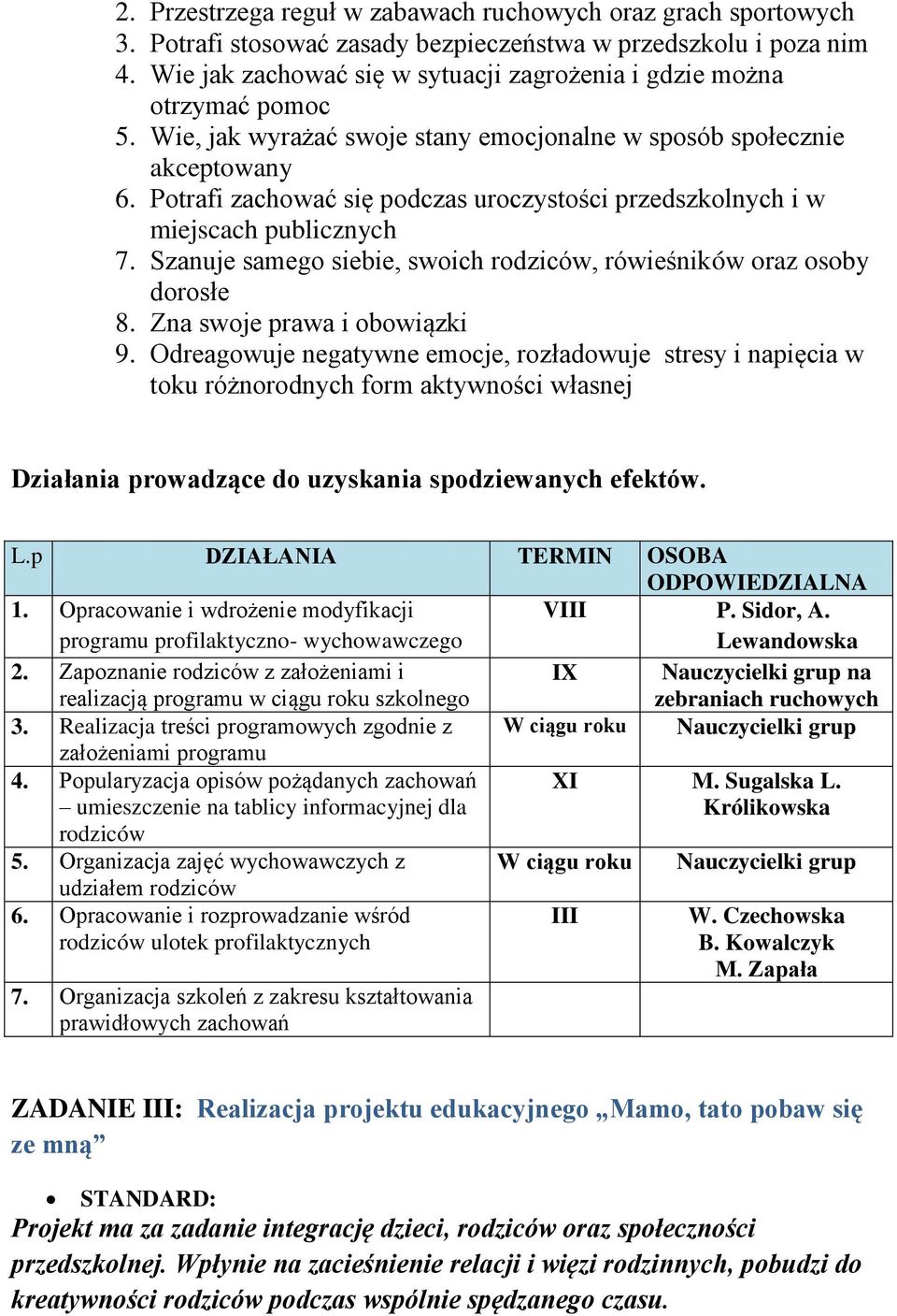 Potrafi zachować się podczas uroczystości przedszkolnych i w miejscach publicznych 7. Szanuje samego siebie, swoich rodziców, rówieśników oraz osoby dorosłe 8. Zna swoje prawa i obowiązki 9.