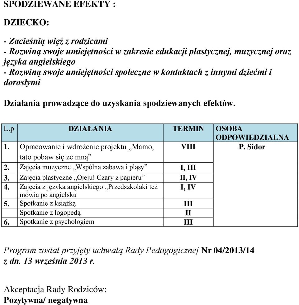 Zajęcia muzyczne Wspólna zabawa i pląsy I, III 3. Zajęcia plastyczne Ojeju! Czary z papieru II, IV 4.