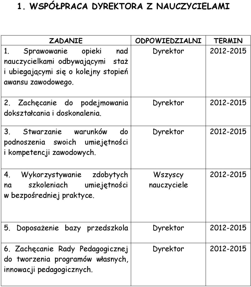 Zachęcanie do podejmowania dokształcania i doskonalenia. 3. Stwarzanie warunków do podnoszenia swoich umiejętności i kompetencji zawodowych.