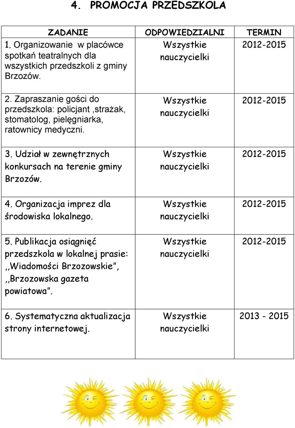 Zapraszanie gości do przedszkola: policjant,strażak, stomatolog, pielęgniarka, ratownicy medyczni. 3.