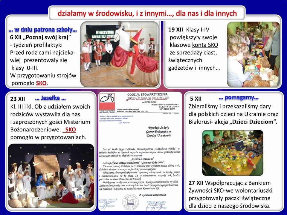 19 XII Klasy I-IV powiększyły swoje klasowe konta SKO ze sprzedaży ciast, świątecznych gadżetów i innych 5 XII Zbieraliśmy i przekazaliśmy dary dla polskich