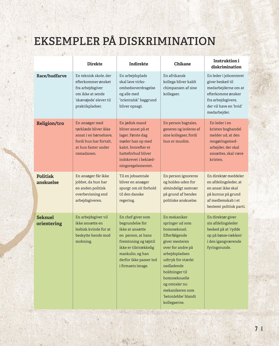 efterkomme ønsker skævøjede elever til orientalsk baggrund fra arbejdsgivere, praktikpladser. bliver opsagt. der vil have en hvid medarbejder.