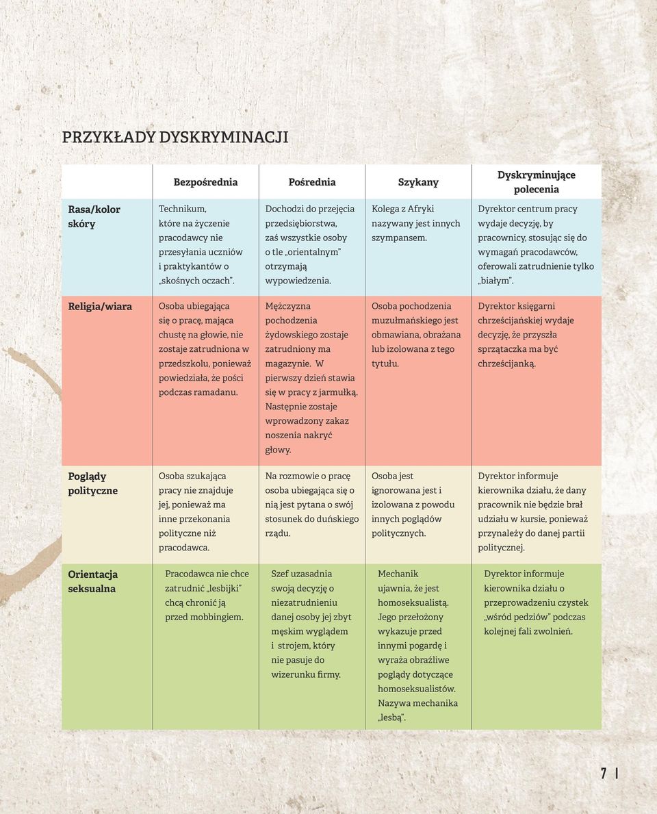 pracownicy, stosując się do przesyłania uczniów o tle orientalnym wymagań pracodawców, i praktykantów o otrzymają oferowali zatrudnienie tylko skośnych oczach. wypowiedzenia. białym.