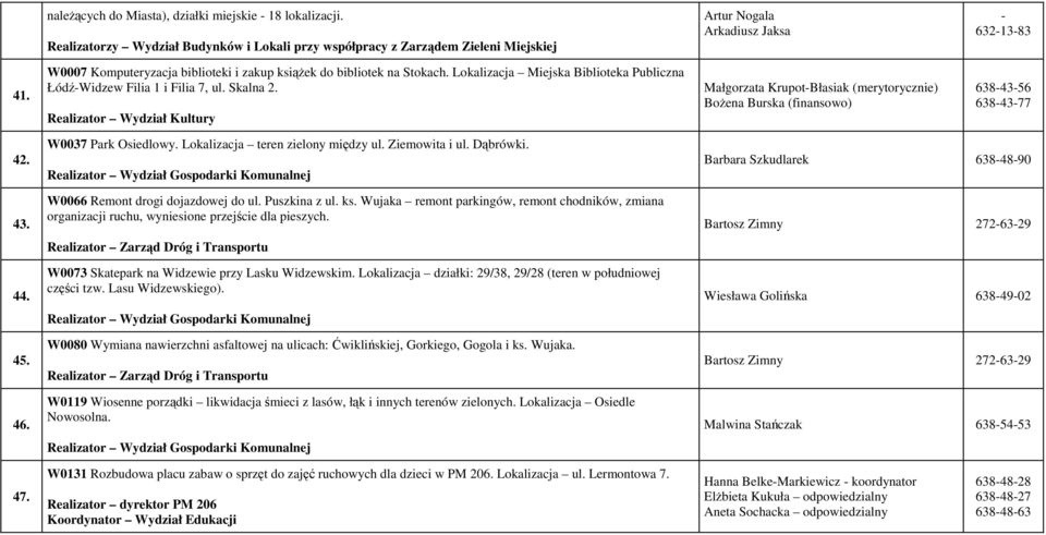 Realizator Wydział Kultury Małgorzata KrupotBłasiak (merytorycznie) Bożena Burska (finansowo) 6384356 6384377 42. 43. 44. 45. 46. W0037 Park Osiedlowy. Lokalizacja teren zielony między ul.