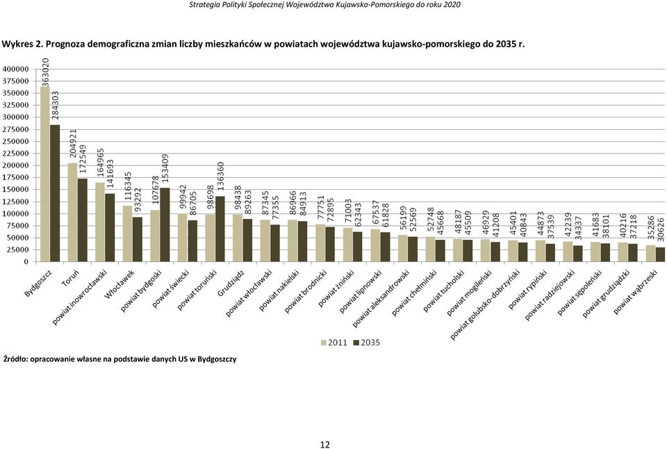 mieszkańców w powiatach województwa