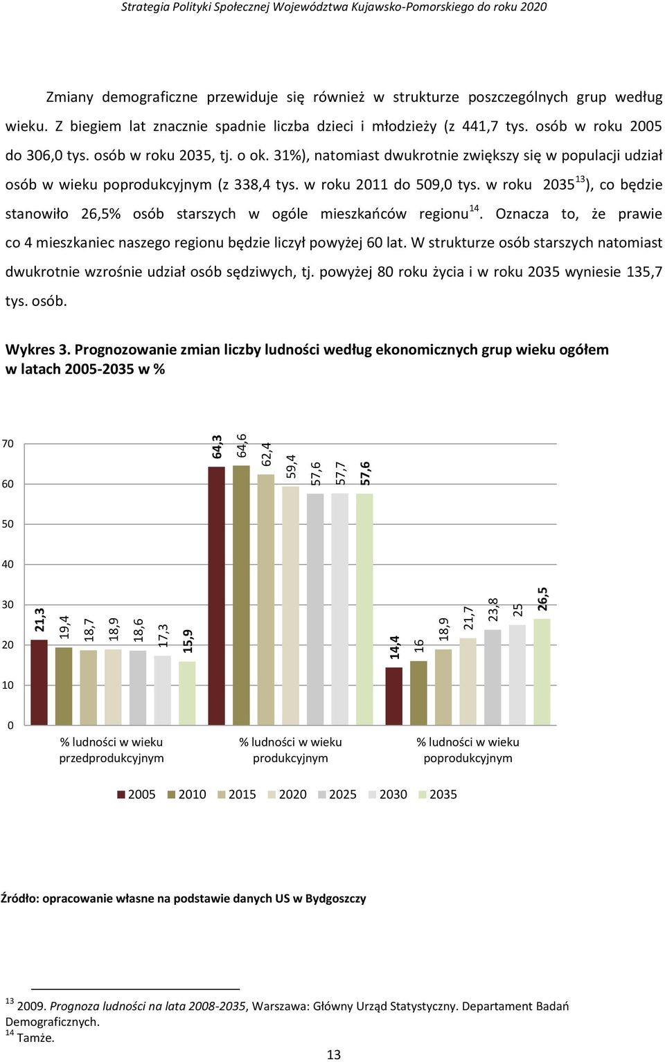 31%), natomiast dwukrotnie zwiększy się w populacji udział osób w wieku poprodukcyjnym (z 338,4 tys. w roku 2011 do 509,0 tys.