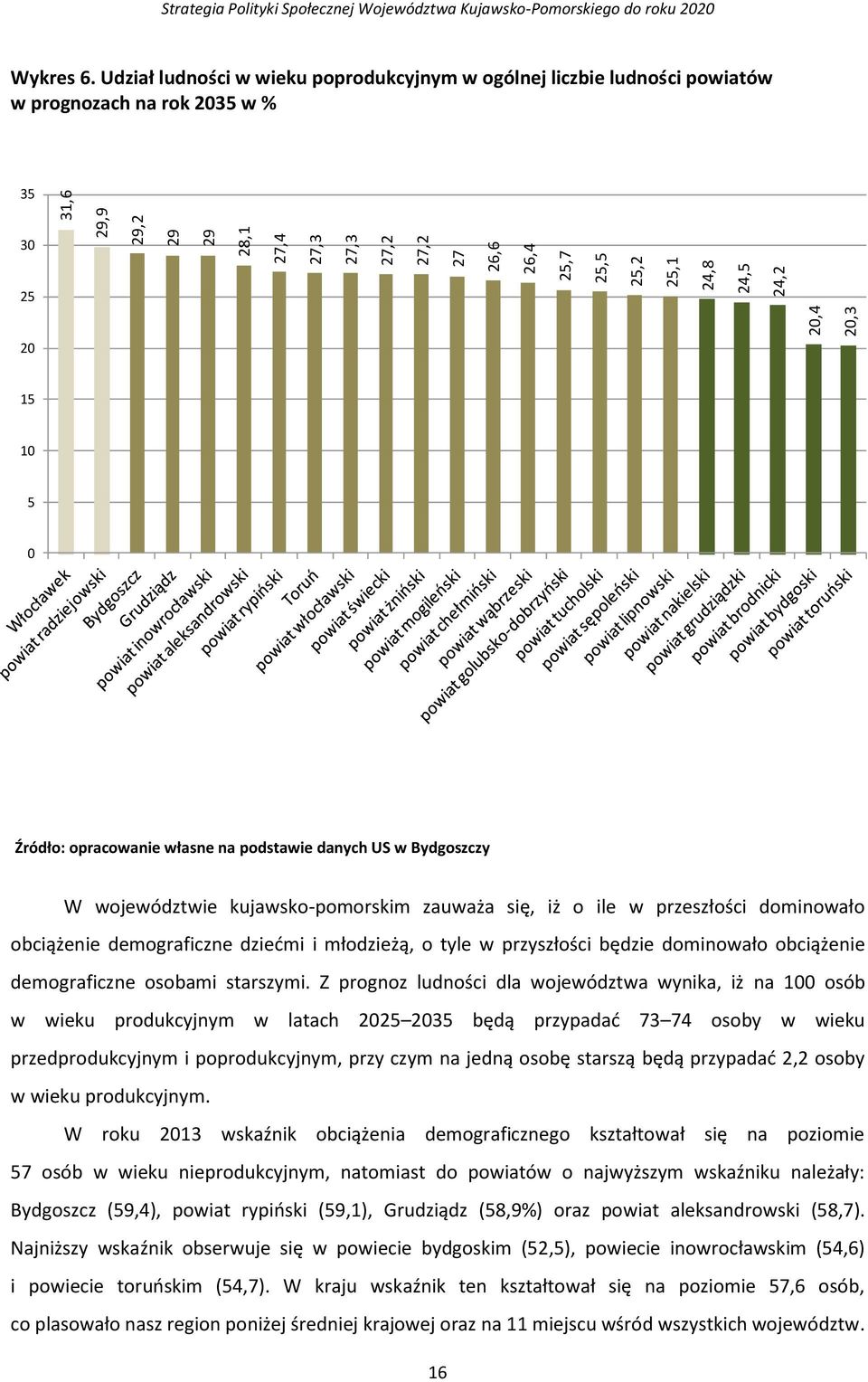 województwie kujawsko-pomorskim zauważa się, iż o ile w przeszłości dominowało obciążenie demograficzne dziećmi i młodzieżą, o tyle w przyszłości będzie dominowało obciążenie demograficzne osobami