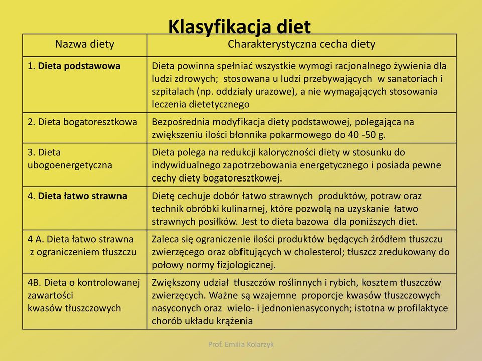 oddziały urazowe), a nie wymagających stosowania leczenia dietetycznego 2.