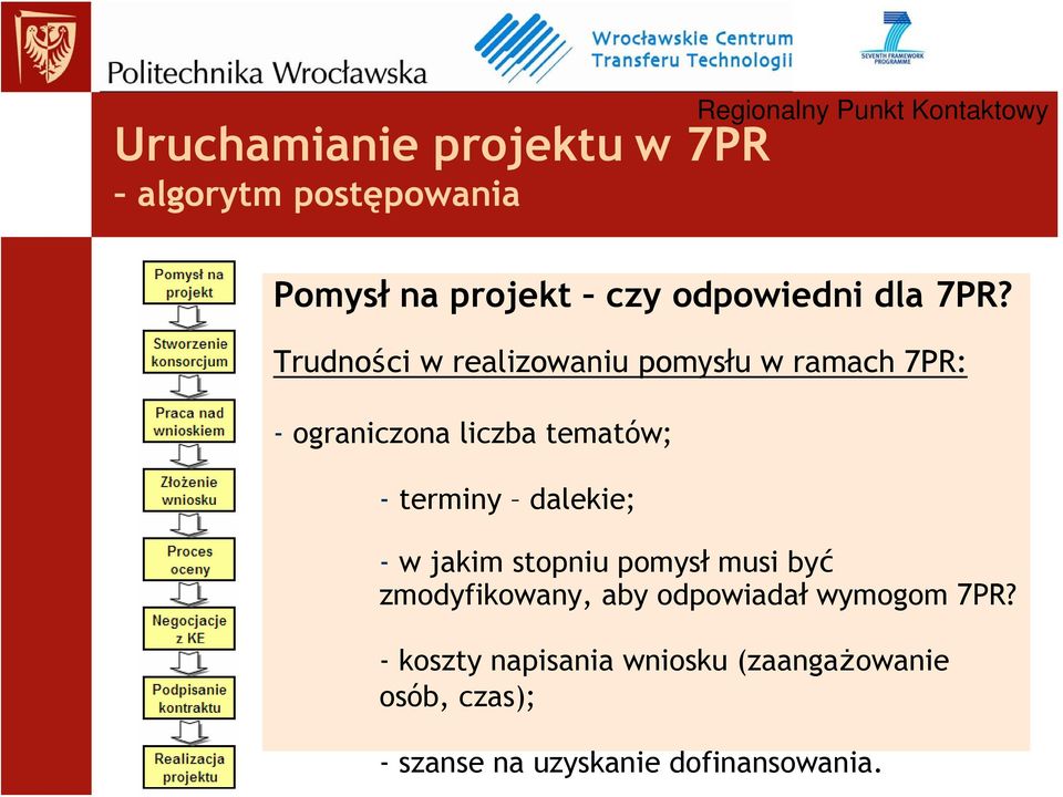 terminy dalekie; - w jakim stopniu pomysł musi być zmodyfikowany, aby odpowiadał wymogom