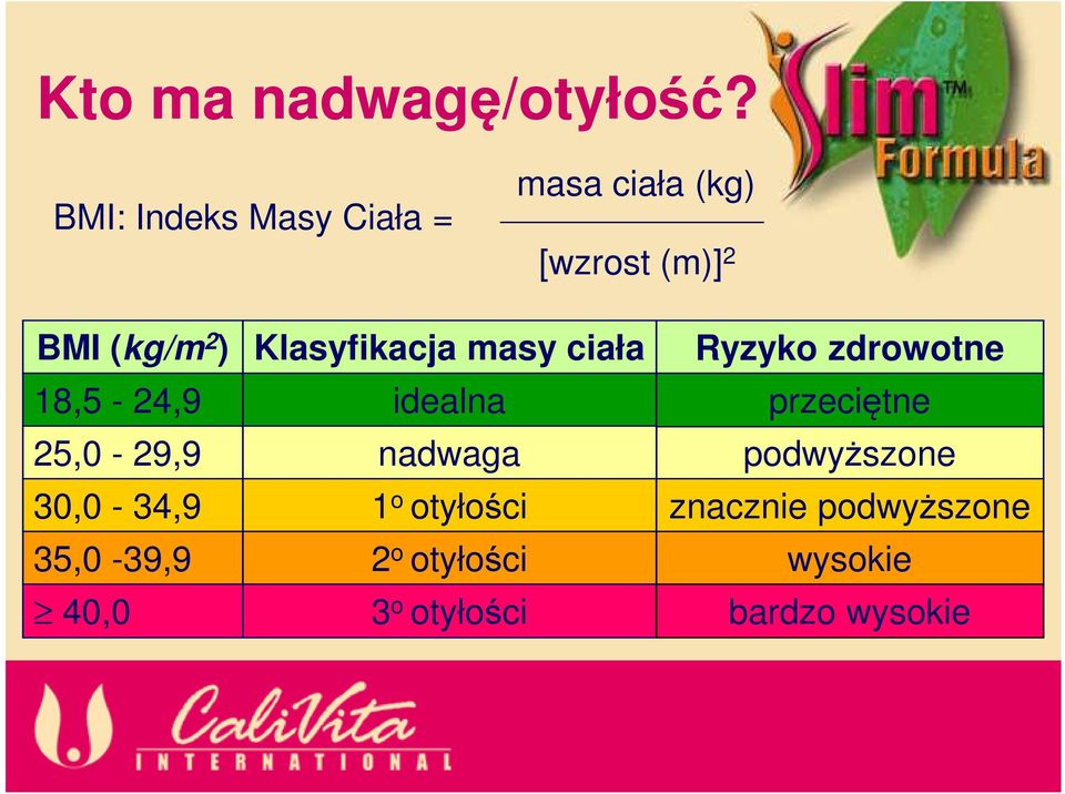 18,5-24,9 25,0-29,9 30,0-34,9 35,0-39,9 40,0 Klasyfikacja masy ciała