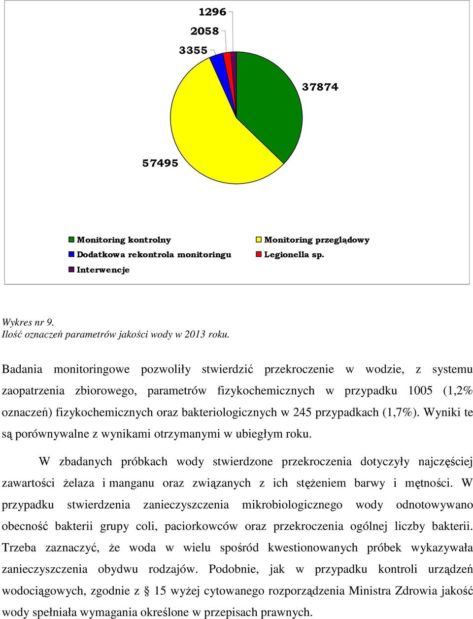 bakteriologicznych w 245 przypadkach (1,7%). Wyniki te są porównywalne z wynikami otrzymanymi w ubiegłym roku.