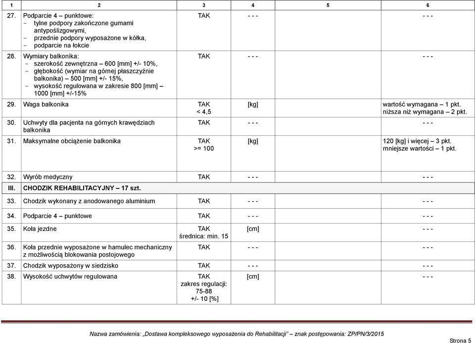 Waga balkonika < 4,5 30. Uchwyty dla pacjenta na górnych krawędziach balkonika 31. Maksymalne obciążenie balkonika >= 100 [kg] wartość wymagana 1 pkt. niższa niż wymagana 2 pkt.