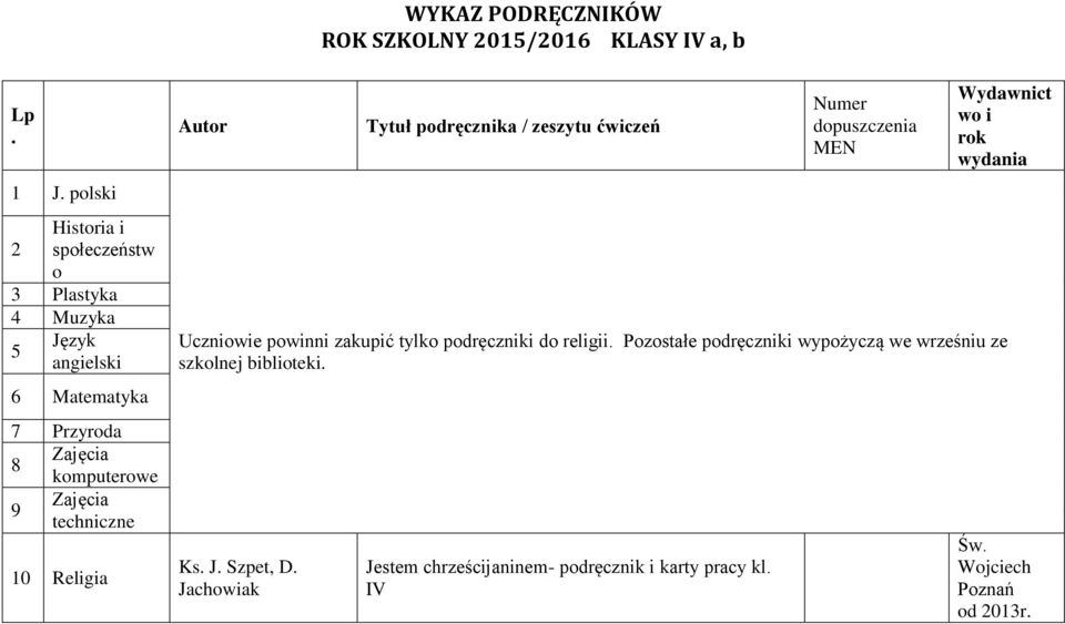 Religia Autor Tytuł podręcznika / zeszytu ćwiczeń Wydawnict wo i rok wydania Uczniowie powinni zakupić tylko