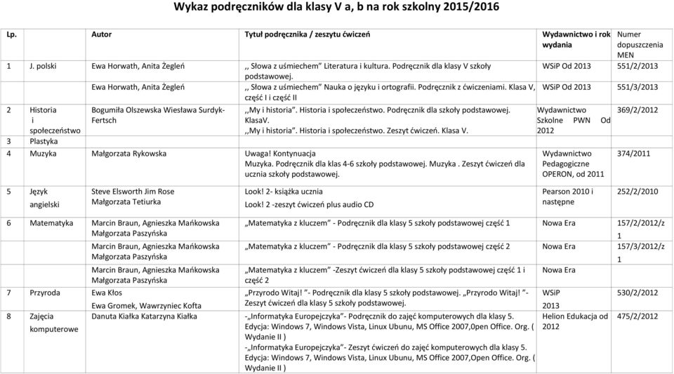 Klasa V, część I i część II 2 Historia i społeczeństwo Bogumiła Olszewska Wiesława Surdyk- Fertsch,,My i historia. Historia i społeczeństwo. Podręcznik dla szkoły podstawowej. KlasaV.,,My i historia. Historia i społeczeństwo. Zeszyt ćwiczeń.