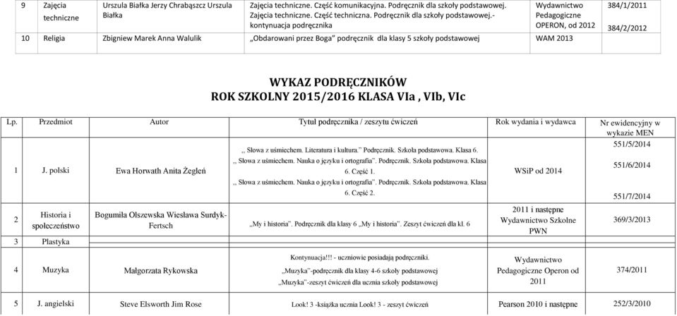 - kontynuacja podręcznika Pedagogiczne OPERON, od 2012 10 Religia Zbigniew Marek Anna Walulik Obdarowani przez Boga podręcznik dla klasy 5 szkoły podstawowej WAM 2013 384/1/2011 384/2/2012 WYKAZ