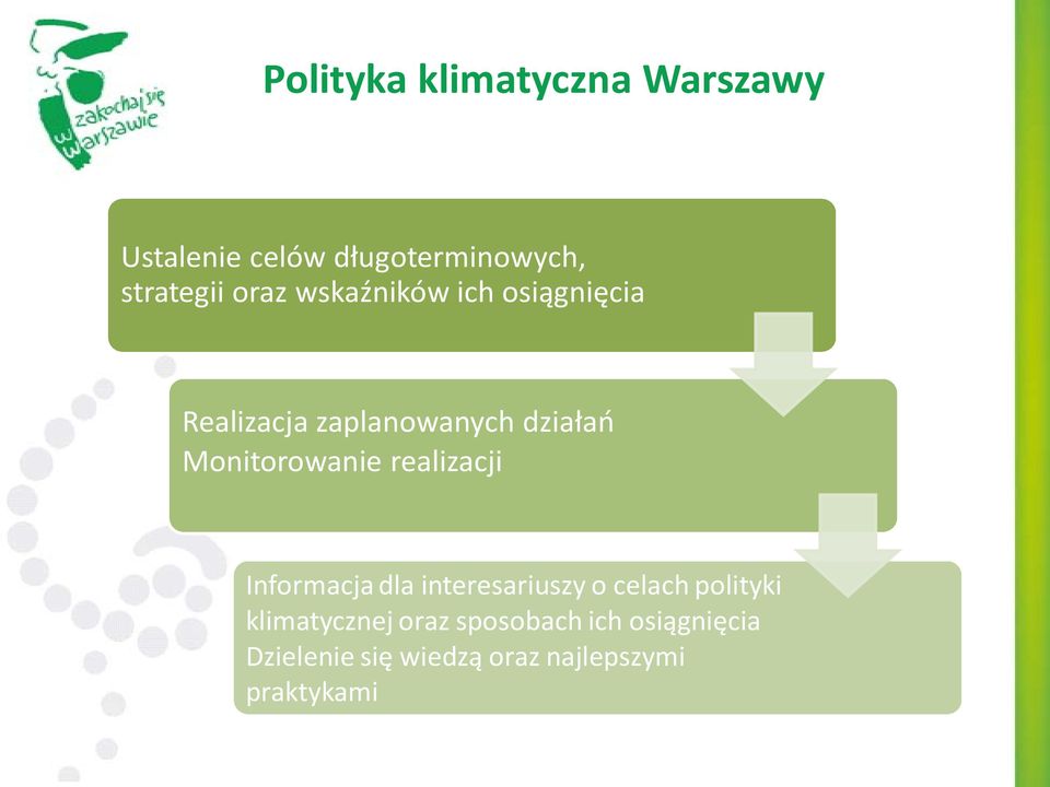 Monitorowanie realizacji Informacja dla interesariuszy o celach polityki