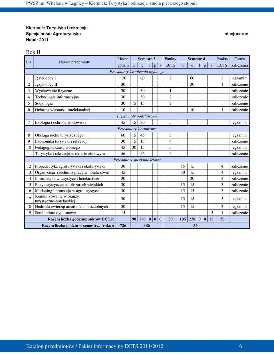 30 1 zaliczenie 3 Wychowanie fizyczne 30 30 1 zaliczenie 4 Technologia informacyjna 30 30 2 zaliczenie 5 Socjologia 30 15 15 2 zaliczenie 6 Ochrona własności intelektualnej 10 10 1 zaliczenie
