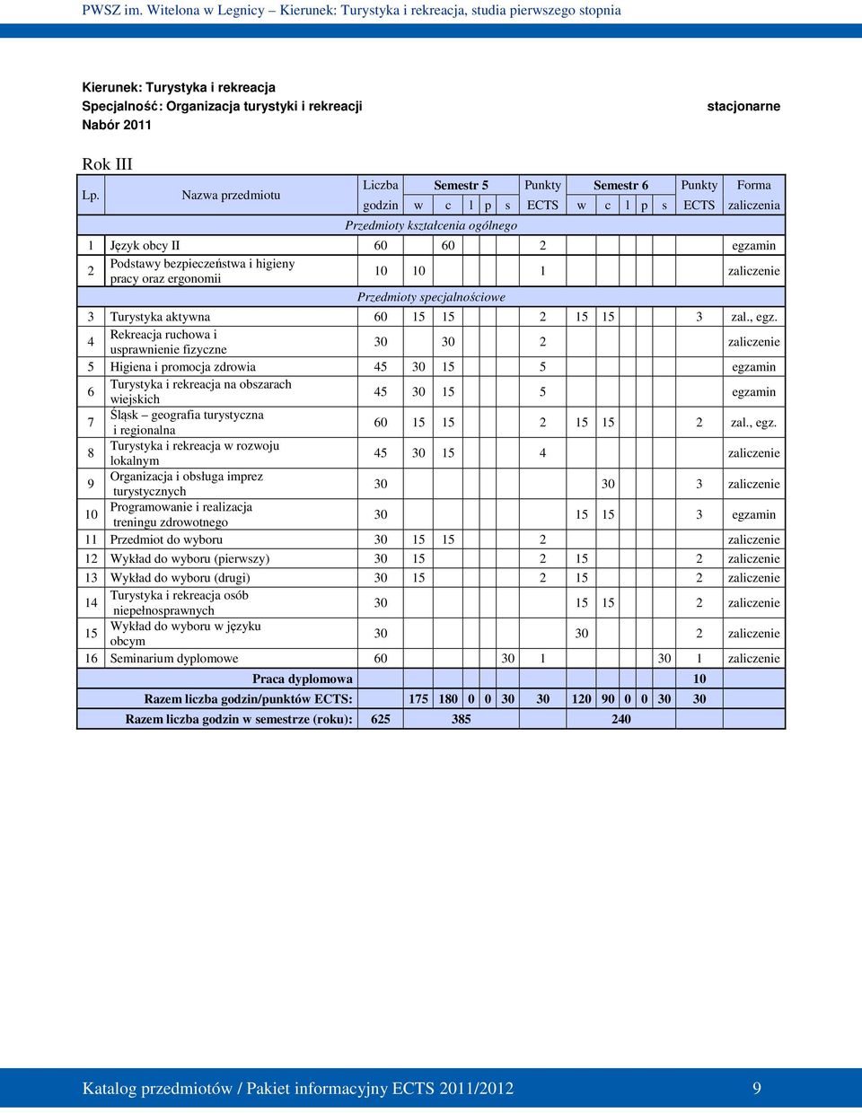 i higieny 2 10 10 1 zaliczenie pracy oraz ergonomii Przedmioty specjalnościowe 3 Turystyka aktywna 60 15 15 2 15 15 3 zal., egz.