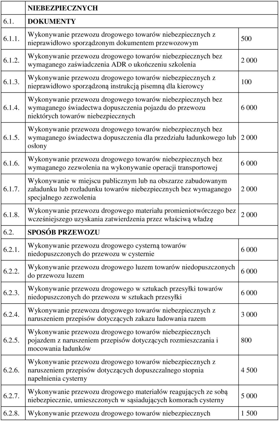 ukończeniu szkolenia Wykonywanie przewozu drogowego towarów niebezpiecznych z nieprawidłowo sporządzoną instrukcją pisemną dla kierowcy Wykonywanie przewozu drogowego towarów niebezpiecznych bez