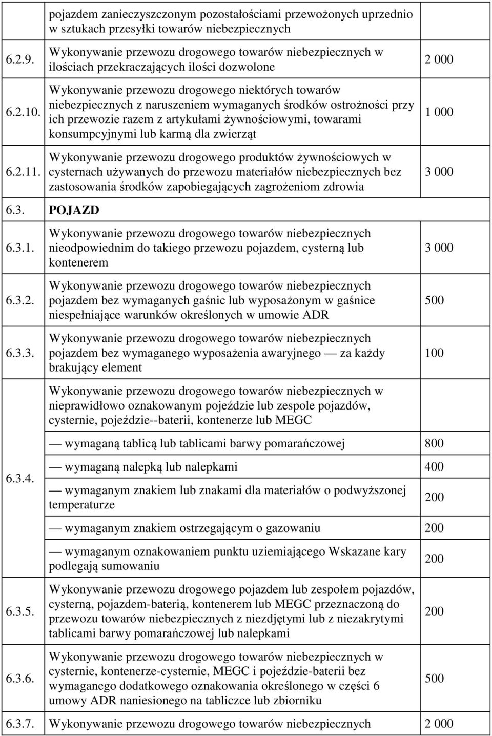 ilości dozwolone Wykonywanie przewozu drogowego niektórych towarów niebezpiecznych z naruszeniem wymaganych środków ostrożności przy ich przewozie razem z artykułami żywnościowymi, towarami