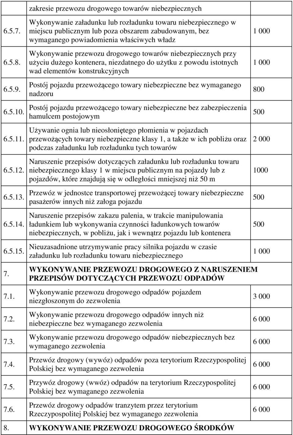 właściwych władz Wykonywanie przewozu drogowego towarów niebezpiecznych przy użyciu dużego kontenera, niezdatnego do użytku z powodu istotnych wad elementów konstrukcyjnych 6.5.9. 6.5.10. 6.5.11. 6.5.12.
