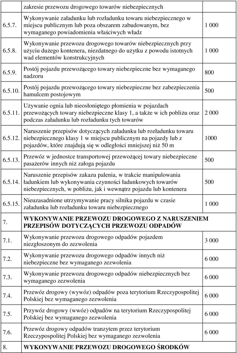 właściwych władz Wykonywanie przewozu drogowego towarów niebezpiecznych przy użyciu dużego kontenera, niezdatnego do użytku z powodu istotnych wad elementów konstrukcyjnych 6.5.9. 6.5.10. 6.5.11. 6.5.12.