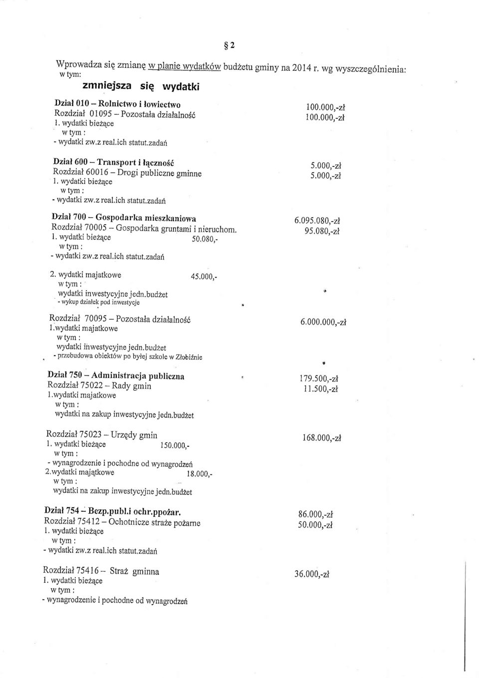 ih ttut,zdn Dzil700 - Gpdrk miezkniw Rzdzil70005 - Gpdrk gruntmi inieruhm, 1, wydtki biee 50,080.- wtym: - wydtki zw.z r eljh ttut.zd(t 100,000,_zl 5,000,_zl 5,000,_zt.0g5,0g0,_zt g5.080,_z+. 2.