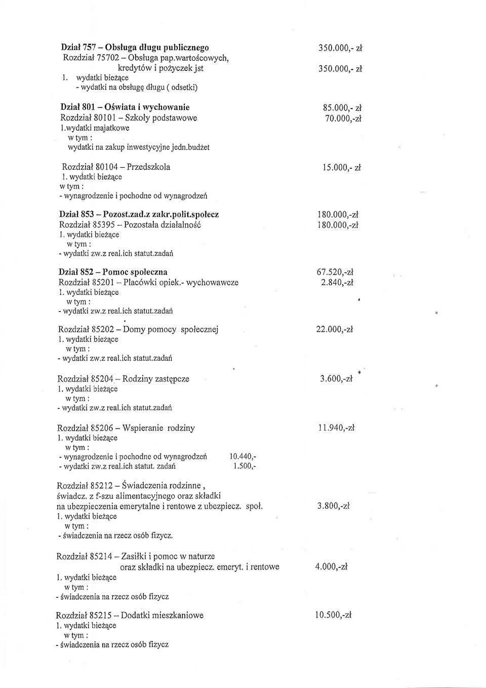plez Rzdzil8595 - Pztl dzillnsi 180,000.-zl 1. wydtki biez4e w lym: - wydtki z,w.2 rel.ih ttut,zdfi 50,000,- zl 50.000,- zl 85.