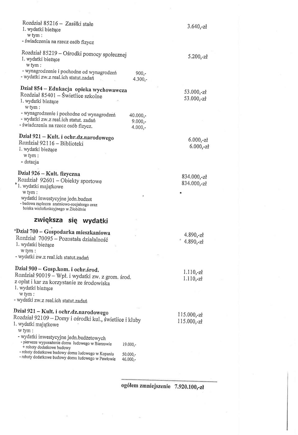 i hr.dz.nrdweg Rzdzrt 92 1 1 - B ib liteki L wydtki bie1e wfym: - dtj Dzil92 - Kult. fizyzn,rzdzil 9201- Obiekty prtwe r, l wytkl mj4tkwe wtym; wydtki inwetyyjne j edn.