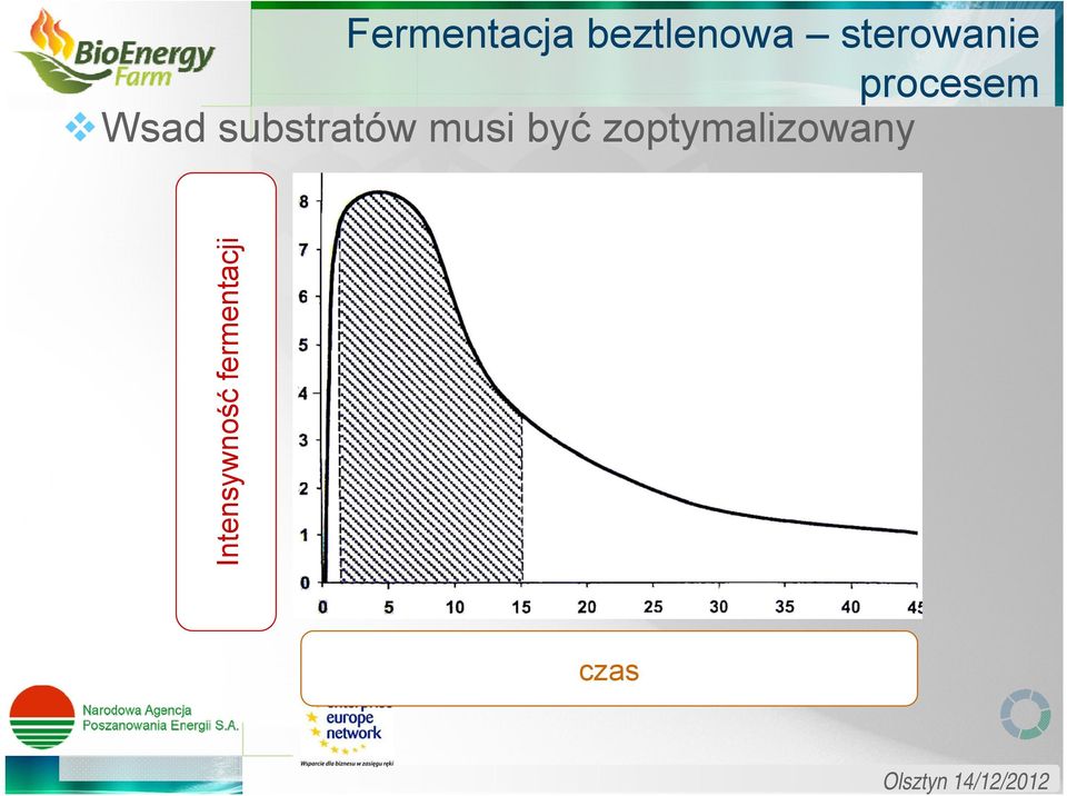 substratów musi być